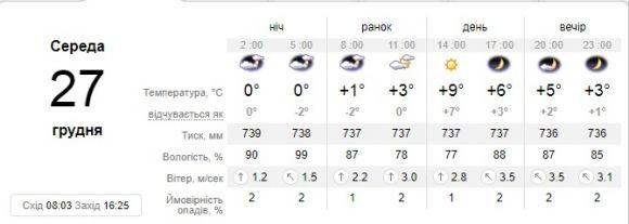 На яку погоду слід чекати кам’янчанам 27 грудня?, фото №1 на сайті 20minut.ua