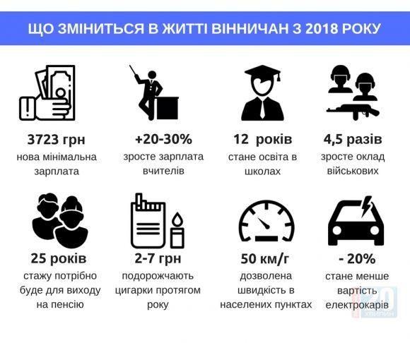 Нові зарплати, податки та правила, що почнуть діяти з 2018 року, фото №1 на сайті 20minut.ua