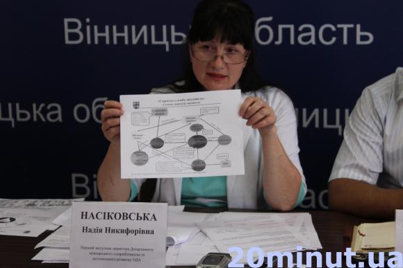 Як вінничани зможуть контролювати владу із  «Прозорро», фото №3 на сайті 20minut.ua