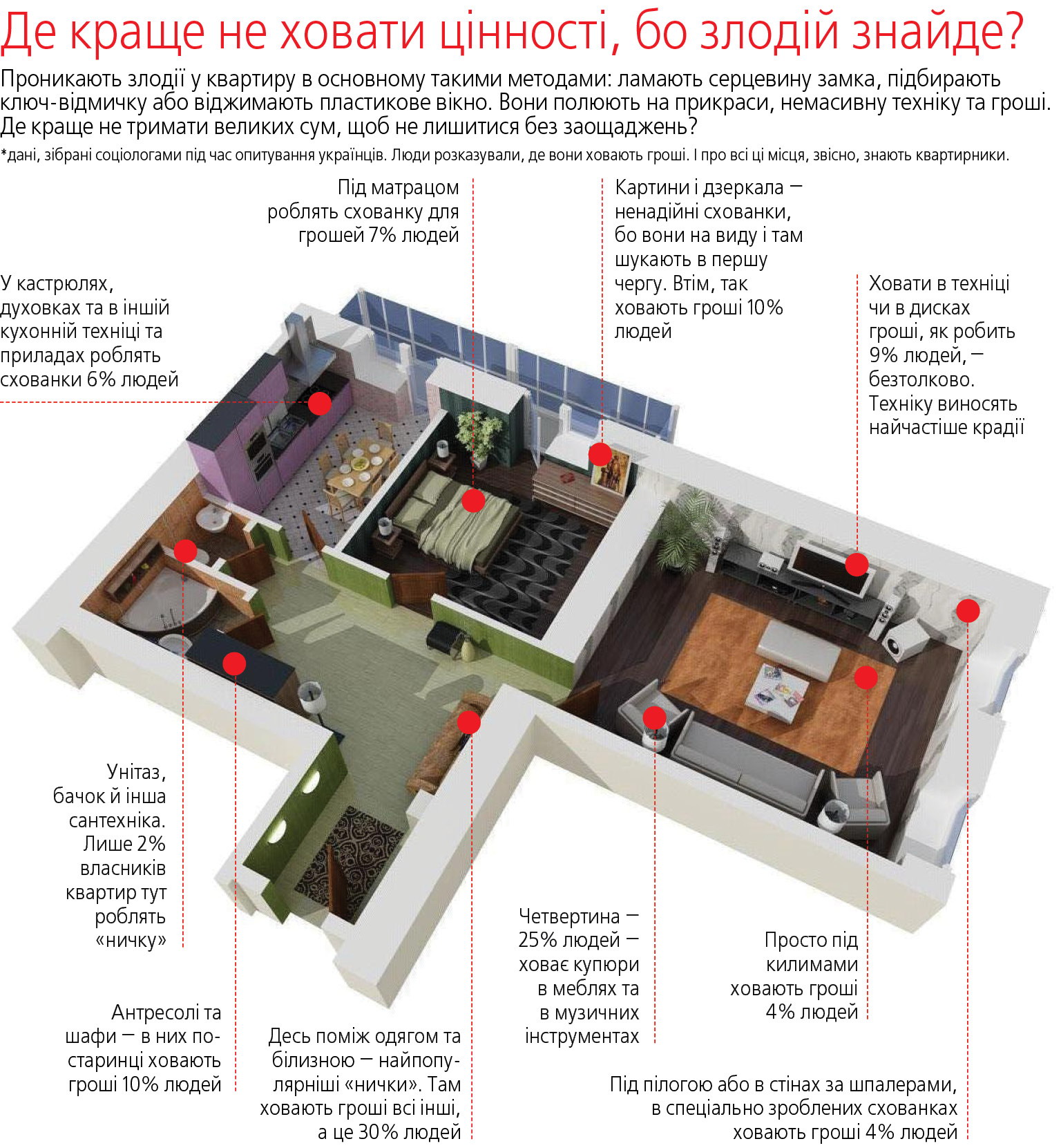 10 схованок у квартирі, в яких «домушник» шукатиме гроші в першу чергу на сайті 20minut.ua 10 схованок у квартирі, в яких «домушник» шукатиме гроші в першу чергу, фото №1 на сайті 20minut.ua