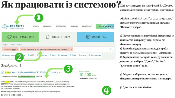 Як вінничани зможуть контролювати владу із  «Прозорро», фото №5 на сайті 20minut.ua