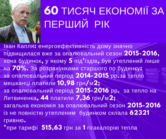 Скільки грошей вінничанам зекономить утеплення багатоповерхівки? на сайті 20minut.ua Скільки грошей вінничанам зекономить утеплення багатоповерхівки?, фото №3 на сайті 20minut.ua