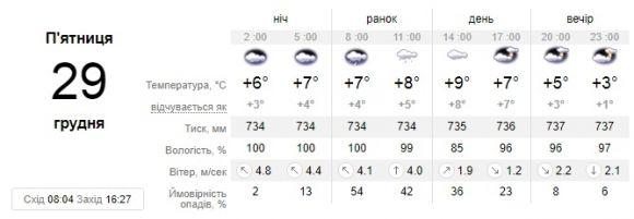 У Кам’янці 28 грудня буде вітряно, фото №1 на сайті 20minut.ua