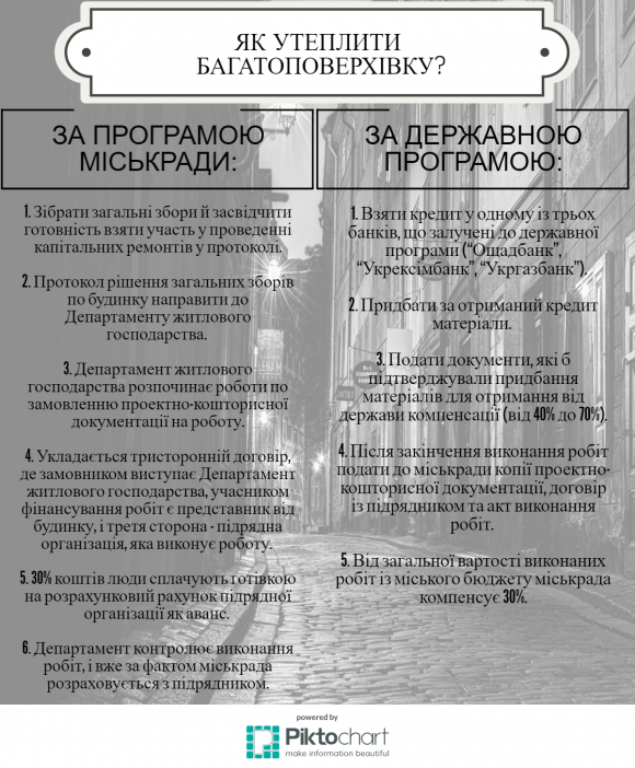 Скільки грошей вінничанам зекономить утеплення багатоповерхівки? на сайті 20minut.ua Скільки грошей вінничанам зекономить утеплення багатоповерхівки?, фото №7 на сайті 20minut.ua