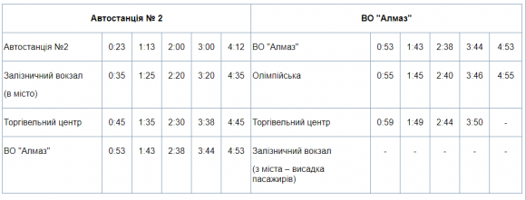 Графік роботи громадського транспорту Хмельницького у новорічну ніч на сайті vsim.ua Графік роботи громадського транспорту Хмельницького у новорічну ніч, фото №2 на сайті vsim.ua
