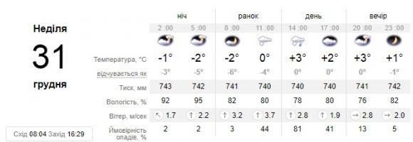 Якою буде погода в новорічну ніч в Кам'янці? Розкриваємо інтригу, фото №1 на сайті 20minut.ua