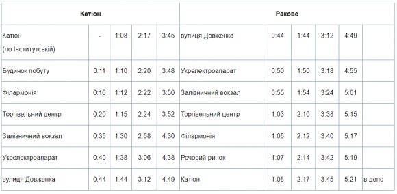 Графік роботи громадського транспорту Хмельницького у новорічну ніч на сайті vsim.ua Графік роботи громадського транспорту Хмельницького у новорічну ніч, фото №1 на сайті vsim.ua