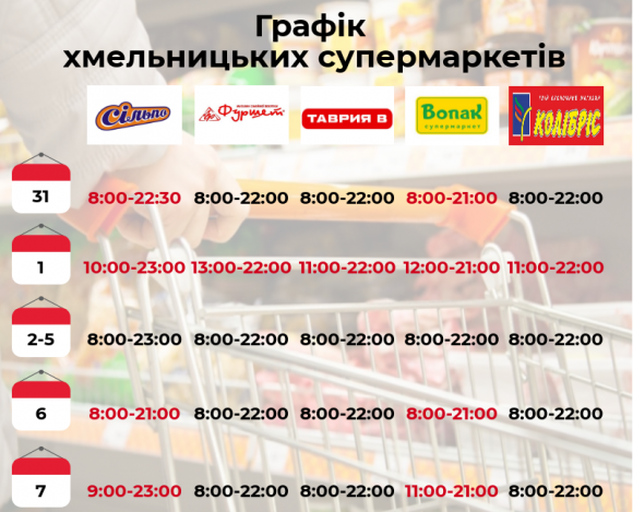 Графік роботи хмельницьких супермаркетів на новорічно-різдвяні свята, фото №1 на сайті vsim.ua