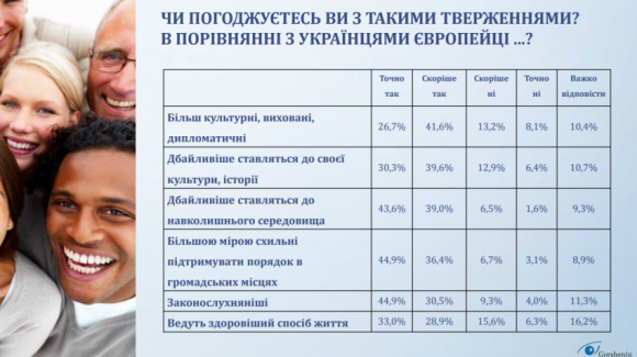Соціальні стандарти життя європейців та українців, фото №1 на сайті 20minut.ua