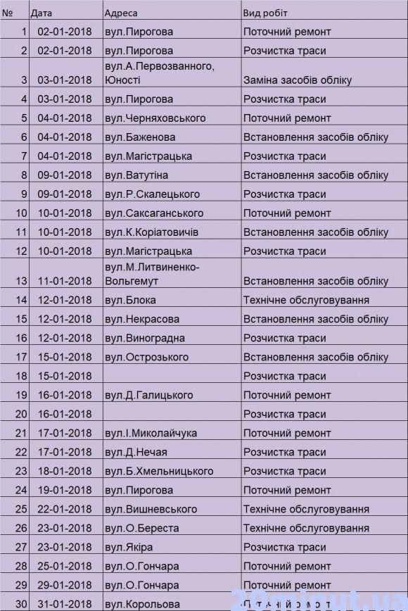 Графік планових відключень світла на січень 2018 року в Вінниці на сайті 20minut.ua Графік планових відключень світла на січень 2018 року в Вінниці, фото №1 на сайті 20minut.ua
