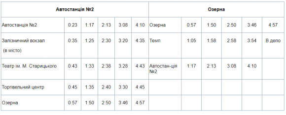 Графік роботи громадського транспорту Хмельницького у новорічну ніч на сайті vsim.ua Графік роботи громадського транспорту Хмельницького у новорічну ніч, фото №3 на сайті vsim.ua