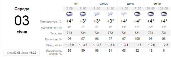 Синоптик розповіла про погоду на Різдво. Що ж чекати вінничанам?, фото №1 на сайті 20minut.ua