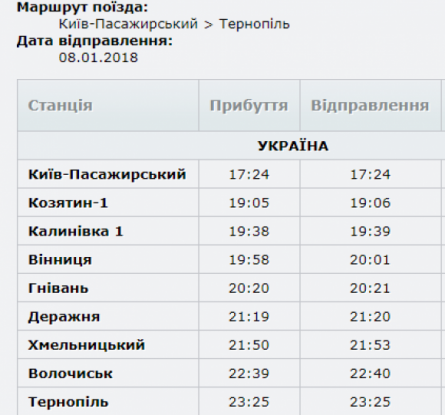 На різдвяні свята через Хмельницький курсуватиме додатковий поїзд до Києва на сайті vsim.ua На різдвяні свята через Хмельницький курсуватиме додатковий поїзд до Києва, фото №1 на сайті vsim.ua
