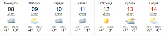 До України йде антициклон, який принесе похолодання. Прогноз на 8-14 січня на сайті 20minut.ua До України йде антициклон, який принесе похолодання. Прогноз на 8-14 січня, фото №1 на сайті 20minut.ua