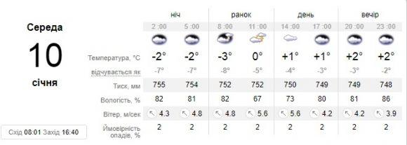 До Кам’янця антициклон 10 січня принесе потепління на сайті 20minut.ua До Кам’янця антициклон 10 січня принесе потепління, фото №1 на сайті 20minut.ua