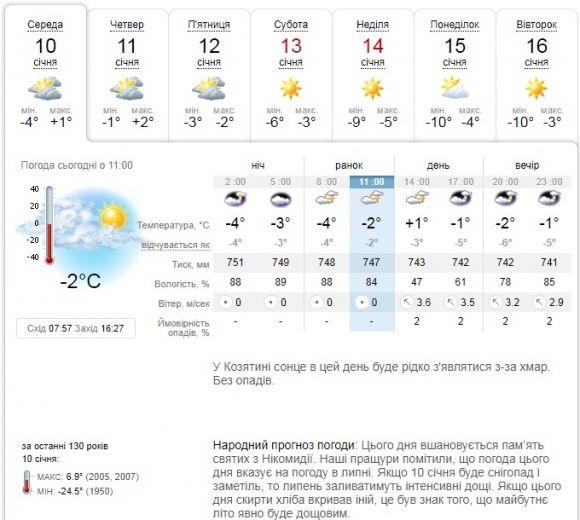 Прогноз погоди, фото №1 на сайті 20minut.ua