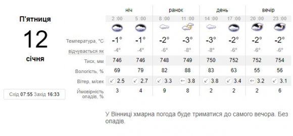 Сунуть серйозні морози: Синоптик повідомила, коли в Україні очікувати снігопадів, фото №1 на сайті 20minut.ua