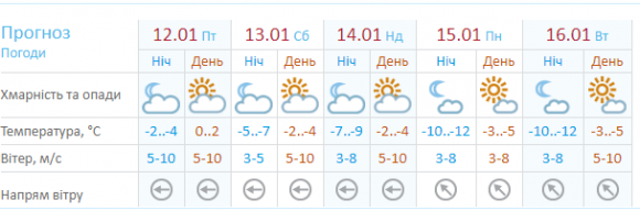 Діставайте увесь теплий одяг! Сунуть серйозні морози, фото №1 на сайті vsim.ua
