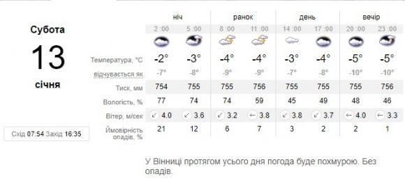 "Можуть врізати непогані морози". Синоптик розказала про погоду на вихідні на сайті 20minut.ua "Можуть врізати непогані морози". Синоптик розказала про погоду на вихідні, фото №1 на сайті 20minut.ua