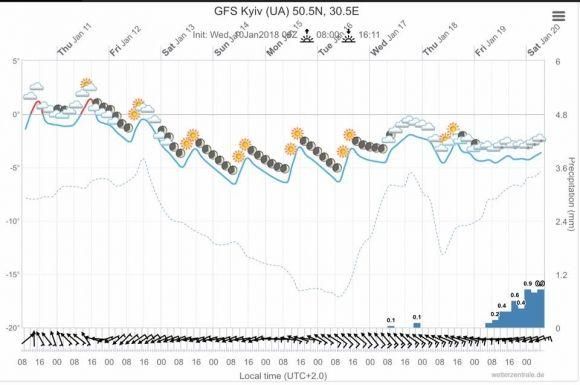 Уже відомо, коли прийдуть сильні морози, а коли справжній лапатий сніг на сайті 20minut.ua Уже відомо, коли прийдуть сильні морози, а коли справжній лапатий сніг, фото №1 на сайті 20minut.ua