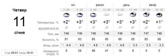 Яку погоду обіцяють кам’янчанам 11 січня?, фото №1 на сайті 20minut.ua