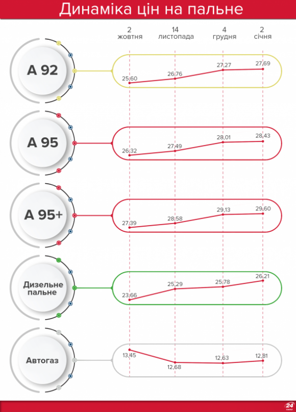 Як боротися з цінами на бензин? В мережі запустили флешмоб-бойкот на сайті 20minut.ua Як боротися з цінами на бензин? В мережі запустили флешмоб-бойкот, фото №2 на сайті 20minut.ua