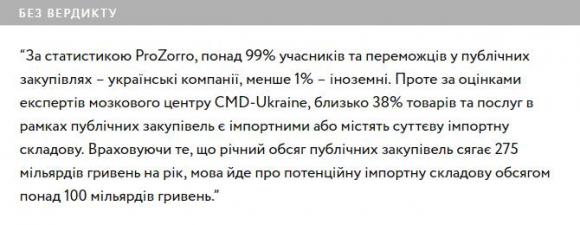 Правда, брехня чи маніпуляція? Що не так з "Купуй українське" на сайті 20minut.ua МАЛЮНОК 1