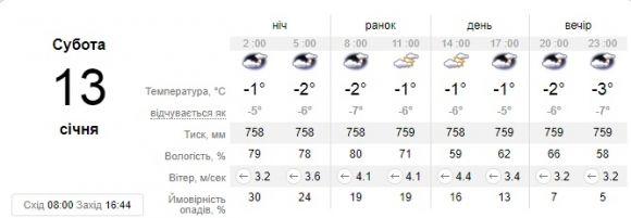 На Маланку й Василя в Україну прийдуть морози, фото №1 на сайті 20minut.ua