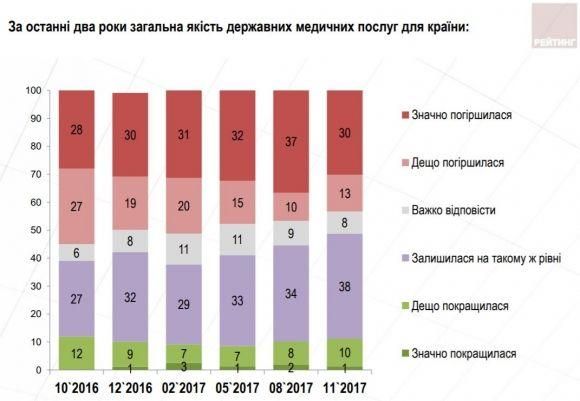 Мешканці Житомирської області викликають швидку допомогу частіше, ніж в інших областях – опитування на сайті 20minut.ua Мешканці Житомирської області викликають швидку допомогу частіше, ніж в інших областях – опитування, фото №2 на сайті 20minut.ua