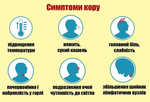 На Хмельниччині в лікарню забрали ще сімох людей з підозрою на кір на сайті vsim.ua На Хмельниччині в лікарню забрали ще сімох людей з підозрою на кір, фото №1 на сайті vsim.ua