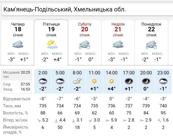 На Україну насувається циклон. Яку погоду прогнозують кам’янчанам? на сайті 20minut.ua На Україну насувається циклон. Яку погоду прогнозують кам’янчанам?, фото №1 на сайті 20minut.ua