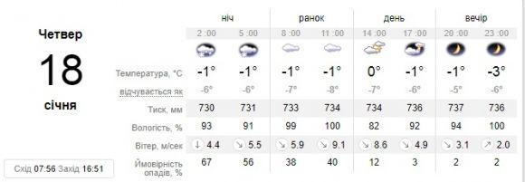 Циклон на 18 січня несе складні погодні умови, фото №1 на сайті 20minut.ua