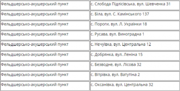 Де можна погрітися безхатченку і попити чай? В області відкрили пункти обігріву на сайті 20minut.ua Де можна погрітися безхатченку і попити чай? В області відкрили пункти обігріву, фото №6 на сайті 20minut.ua