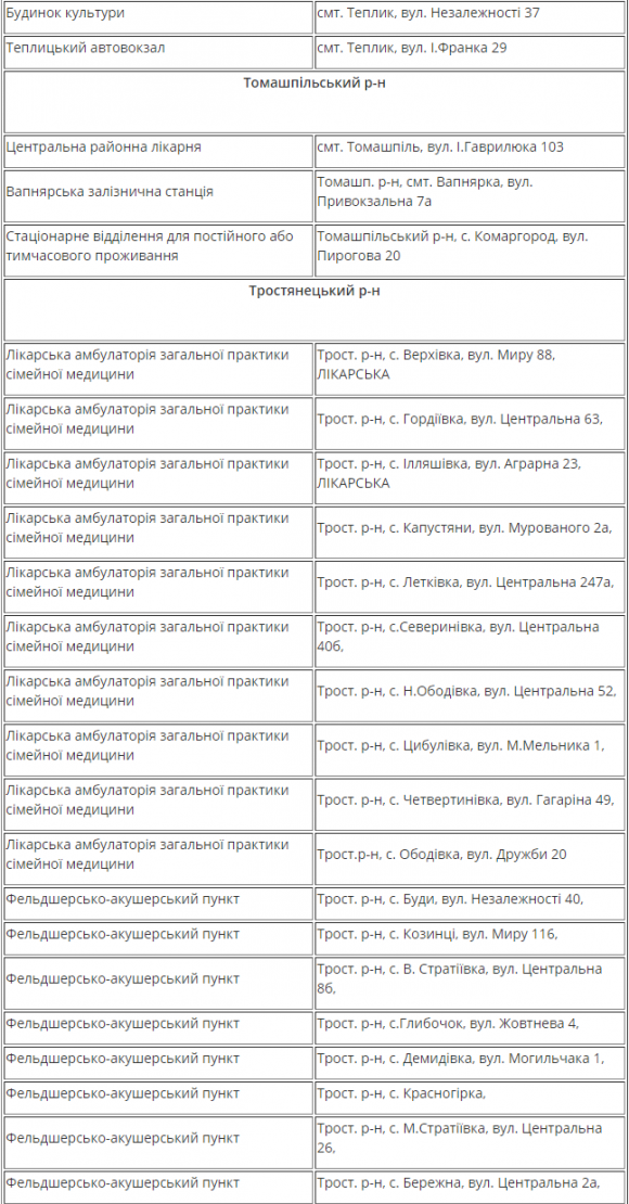 Де можна погрітися безхатченку і попити чай? В області відкрили пункти обігріву на сайті 20minut.ua Де можна погрітися безхатченку і попити чай? В області відкрили пункти обігріву, фото №3 на сайті 20minut.ua