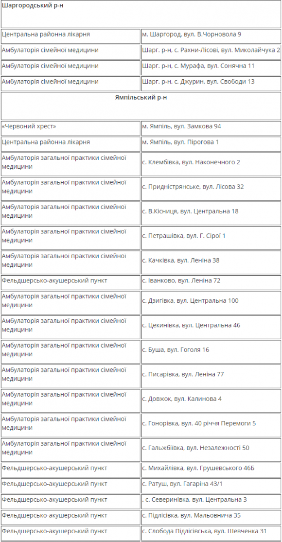 Де можна погрітися безхатченку і попити чай? В області відкрили пункти обігріву на сайті 20minut.ua Де можна погрітися безхатченку і попити чай? В області відкрили пункти обігріву, фото №4 на сайті 20minut.ua
