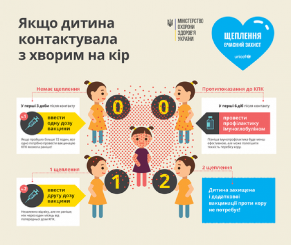 Від кору в Україні загинула вже восьма людина на сайті vsim.ua Від кору в Україні загинула вже восьма людина, фото №2 на сайті vsim.ua