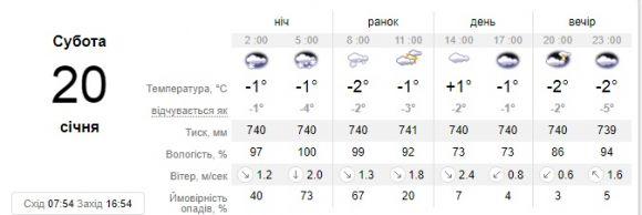У Кам’янці на 20 січня прогнозують сніг і похолодання на сайті 20minut.ua У Кам’янці на 20 січня прогнозують сніг і похолодання, фото №1 на сайті 20minut.ua