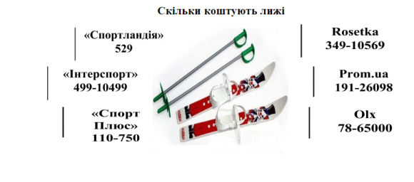 Сани, лижі, ковзани. Де і за скільки придбати зимове спорядження, фото №5 на сайті vsim.ua