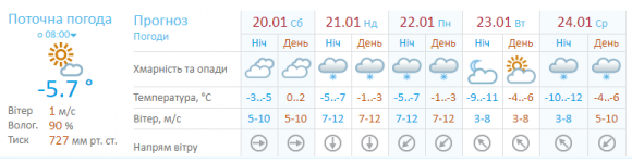 Новини Хмельницького - фото з Вдарять морози: прогноз погоди для хмельничан на вихідні Вдарять морози: прогноз погоди для хмельничан на вихідні, фото №1 на сайті vsim.ua