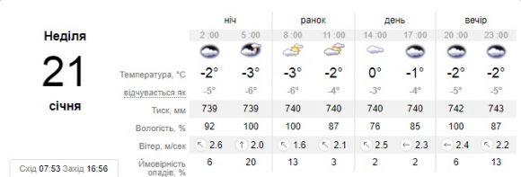 Яку погоду слід чекати 21 січня у Кам’янці? на сайті 20minut.ua Яку погоду слід чекати 21 січня у Кам’янці?, фото №1 на сайті 20minut.ua