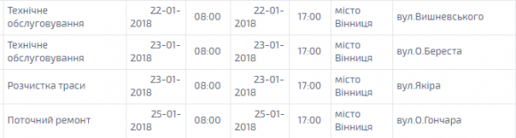 На наступному тижні світло вимикатимуть на чотирьох вінницьких вулицях на сайті 20minut.ua На наступному тижні світло вимикатимуть на чотирьох вінницьких вулицях, фото №1 на сайті 20minut.ua
