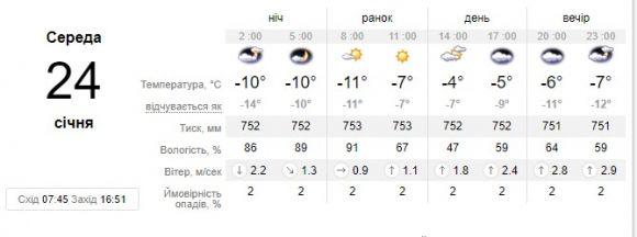 В Україну насувається антициклон. Яку погоду принесе з собою? на сайті 20minut.ua В Україну насувається антициклон. Яку погоду принесе з собою?, фото №1 на сайті 20minut.ua
