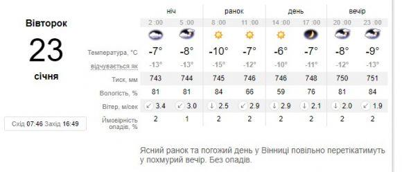 Cиноптик розказала, якою буде погода в вівторок, 23 січня на сайті 20minut.ua Cиноптик розказала, якою буде погода в вівторок, 23 січня, фото №1 на сайті 20minut.ua