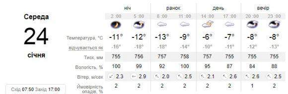 Яку погоду прогнозують у Кам’янці 24 січня?, фото №1 на сайті 20minut.ua