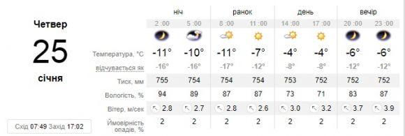 Мороз у Кам’янці 25 січня трохи послабне, фото №1 на сайті 20minut.ua