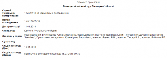 Активістку Femen та вінничанина, що спалили «трамвайчик», судитимуть у березні на сайті 20minut.ua Активістку Femen та вінничанина, що спалили «трамвайчик», судитимуть у березні, фото №1 на сайті 20minut.ua