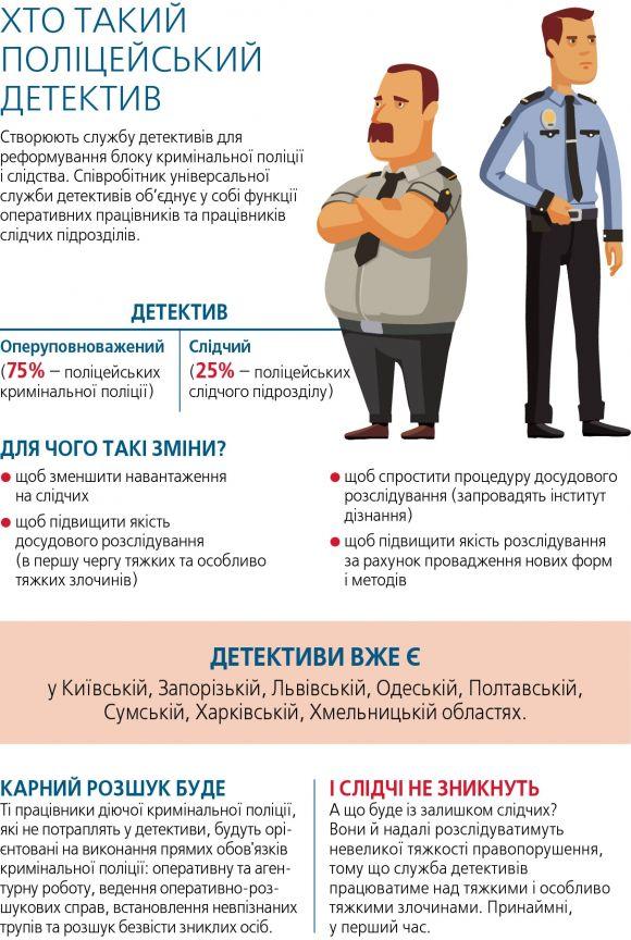 У Вінниці будуть «універсальні» поліцейські – детективи. Начальника вже вибрали на сайті 20minut.ua У Вінниці будуть «універсальні» поліцейські – детективи. Начальника вже вибрали, фото №3 на сайті 20minut.ua