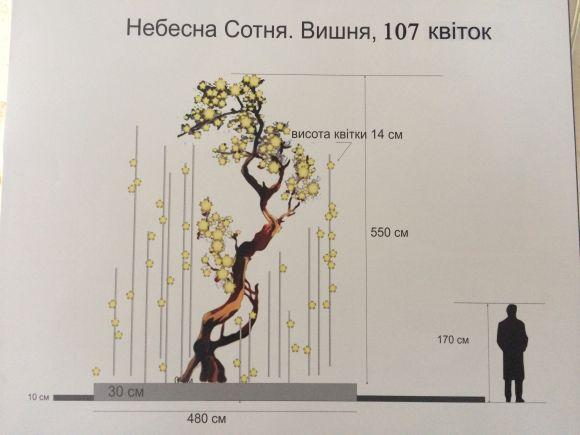 Громадські організації стали на захист пам’ятника Небесній Сотні на сайті 20minut.ua Громадські організації стали на захист пам’ятника Небесній Сотні, фото №1 на сайті 20minut.ua
