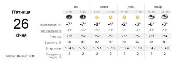 У Кам'янці 26 січня потепліє? на сайті 20minut.ua У Кам'янці 26 січня потепліє?, фото №1 на сайті 20minut.ua