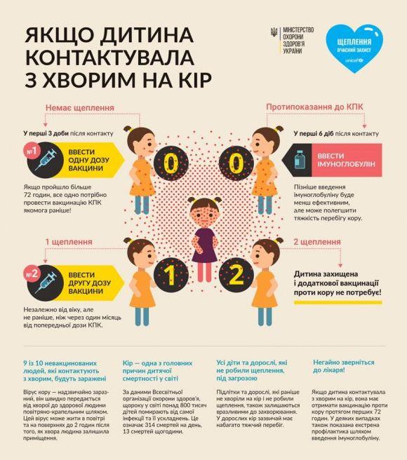 Спалах кору в Україні: епідемія чи галас з нічого?, фото №2 на сайті 20minut.ua